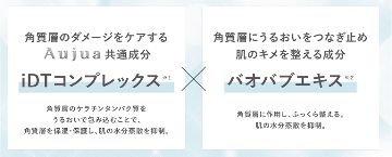 iDTコンプレックス×バオバブエキス