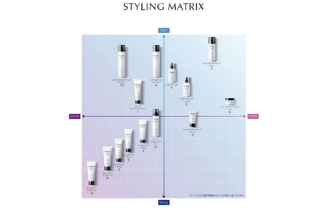 毛先から根元まで柔らかく、しなやかな髪のことを指します。これは、適切なトリートメントやスタイリング製品を選ぶことで実現することができます