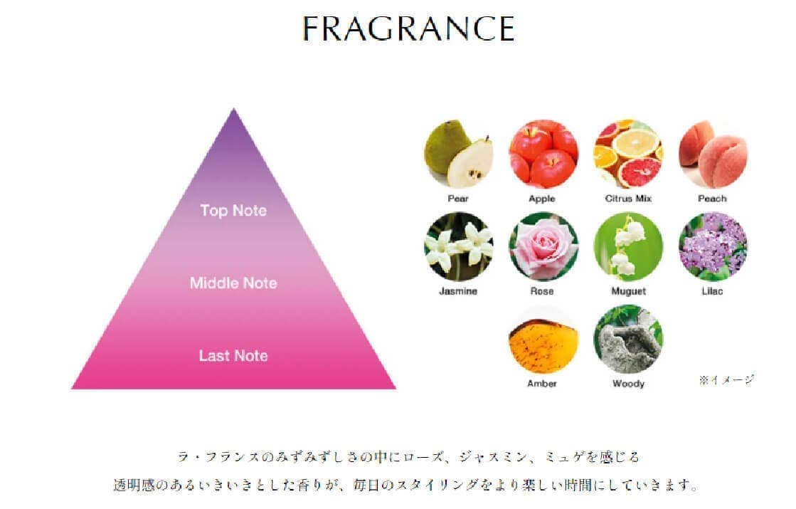 新しいテクノロジー