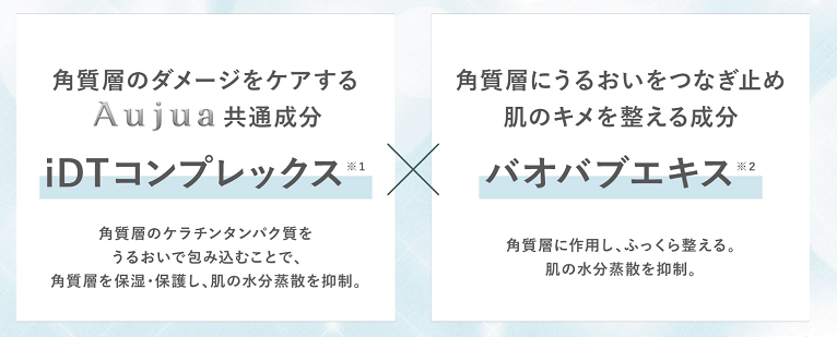 iDTコンプレックス×バオバブエキス