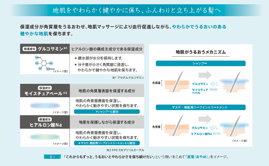 地肌の角質環境を保湿する成分